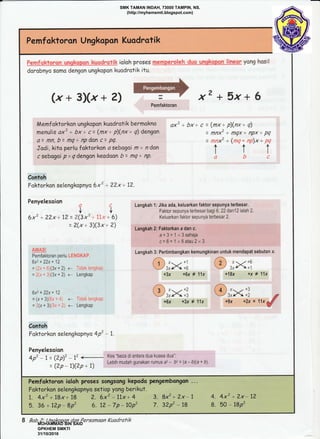 Pemfaktoron Ungkopon Kuadratik
dorobnyo samo dengon ungkopon kuodratik itu.
(x+ 3Xx+ 2)
menulis ax' + bx+ c= (mx+ p)(nx+ q) dengan
a= mn, b= tng+ npdon c= pQ.
Jodi, kito perlu faktorkon o sebagoi m x n don
csebagai pxqdengon keodoan b= mg+ nP.
Contoh
Foktorkon selengkopnya 6xz + ?2x + 1'?.
Penyelesoian
+
6x2 + ??x + 12 = Z(3xz ' ., -r 6)
= ?(x + 3)(3x+ 2)
;:,li1 rril;
Pemfaktoran perlu r rr:i'.:,i'.;l:.
6xz+22x+12
:1- . ' r.,(3x +2) <- r',il;j:i lr,t':,-r:r.::'l
=: ; - t,(3x+2) <- Lengkap
6xz+22x+12
= (x + 3):t... ' r +- j'ri::,,t, l'r;rirl',i:1
=..(x+ l)r.::r ,
', (- Lengkap
Contoh
Foktorkon selengkopnya 4p' 1.
@Pemfaktoran
x? + 5x+ 6
Memfoktorkan ungkopon kuodrotik bermokno ax'+ bx+ c = {mx+ p)(nx+ q)
= nnx' + mgx + npx + pg
= :;,,;XZ + (,r1,,,1r , ,1,)X+ :tr-
ttl ll i..
Langkah 1: Jika ada, keluarkan faktor sepunya terbesar.
Faktor sepunya terbesar bagi 6,22 danl2ialah 2.
Keluarkan faktor sepunya terbesar 2.
Langkah 2: Faktorkan a dan c.
a=3=lx3sahaja
c=6=1x6ataU2*3
Langkah 3: Pertimbangkan kemungkinan untuk mendapat sebutan x.
'I,:,1><ll
i 2', x-*z*6
'.___","1y/1a1
+3x +6x + 11x +18x +x * 11x
ii;,1>< 13
.t*.
i 4 ; x-rz*3
'*_r'Jxl- +!
Penyelesoion
4p' - t = (2p)' - f +- |{::,b:.'19i
antara dua kuasa dua":
=(2P- t)(?p+1)Lebihmudahgunakanrumusa2_62=(a_b)(a+b).
Pemfoktoran ioloh proses songscng kepodo pengembongon ...
Faktorkon selengkopnyo setiap yong berikut.
1. 4xz + 18x+ 18 ?. 6xz - 17x- 4 3. Lxz + 2x' 1 4.
5.36+12p-8pt 6. 12*7p-1Op2 7.32p?-18 L
+6x +3x * 11x +9x +2x = 11x
4xz +2x-72
50 - 18pZ
8 Bab 2: Ungkapan dan Persamaan Kuadrafik
SMK TAMAN INDAH, 73000 TAMPIN, NS.
(http://myhemsmti.blogspot.com)
MOHAMMAD BIN SAID
GPKHEM SMKTI
31/10/2016
 
