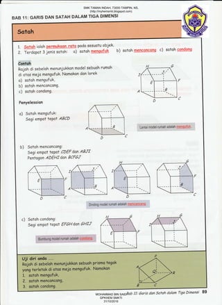 T
BAB 11: GARIS DAN SATAH DALAM TIGA DIMENSI
SotohSotoh
Z. iiraopot 3 jenis sotoh: o) satoh ryet+qiLi[q b) sotoh lt]Lqryg-qg1
Contoh
Rojoh di sebeloh menunjukkon modei sebuoh rumoh i
di otos mejo mangufuk. Nomokon don lorek r(
o) sotoh mengufuk, I
b) sotoh menconcong, I
c) sotoh condong. z (-_
Penyelesoion
/-l;"
o) sotohmengufuk: f  I 
sesi empat taPot ABCD I F-l-jllrl
z[-- i- -t-{. I Lantai
*--- I ---l
ffc
b) Sotoh menconccng:
Segi emPot tePot CDEFdon ABJT
Pantogon ADEHT dan BCF6.7
H
/--171 _,ry-=7
^r*7
f - ;  r(  i  '[-', r
I r#ri ffi i rf--i--
l"l;lii:^iilrL i. i-- J ,L- | '€- 1 z(----i---r--
U^U ---'--i-------_
D-CD
Dinding modelrumah aclalah ffie3.{4ri-i:f '
c) Sotoh condong: ,4
Sesi emPat tePot EFGH dan GHIJ (  ',,' '
i rffir
Bumbung modelrumah adalah cnn*rr,*
[ |-
f j
-L---_----J
,I
Uji diri onda ...
no;ofr di sebeloh rnenunjukkan sebuoh prismo tegok , ./
yang terletak di otos mejo mengufuk' Nomakon ^[-
1.. .sotoh mengufuk, I 
2. sotoh mencancong, h::
model rumah adalah,ff efl ili{r'{5.
Bab 11: Garis dan Satah da/am Tiga Dinensi 89
SMK TAMAN INDAH, 73000 TAMPIN, NS.
(http://myhemsmti.blogspot.com)
MOHAMMAD BIN SAID
GPKHEM SMKTI
31/10/2016
 