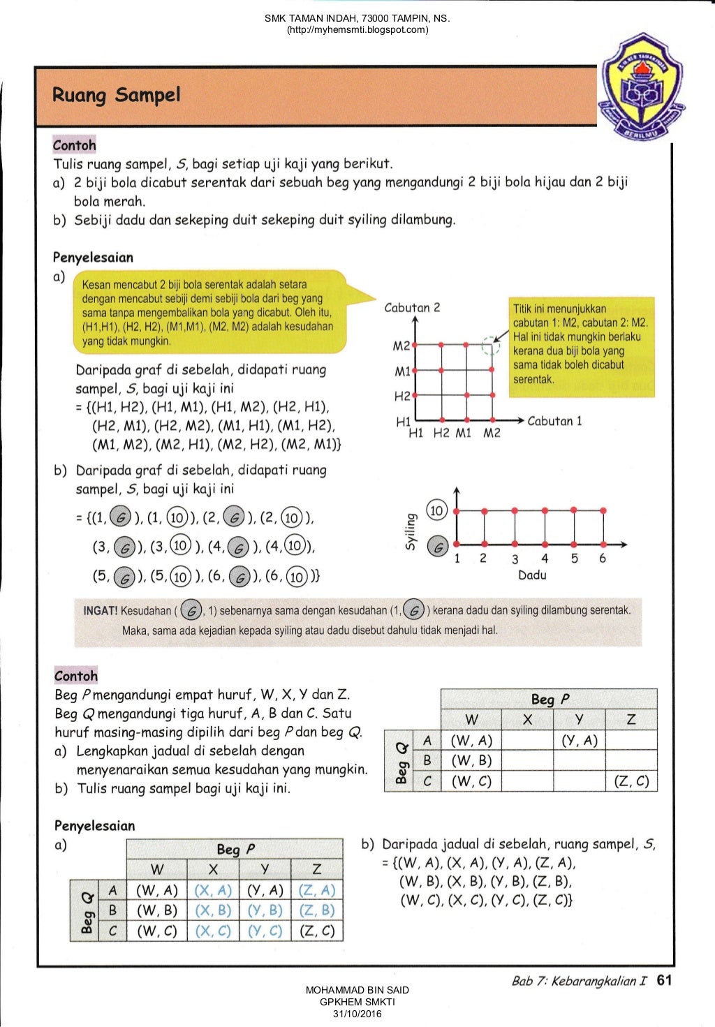 Nota Matematik Tingkatan 5 Nota Ringkas Matematik Cikgu Nana
