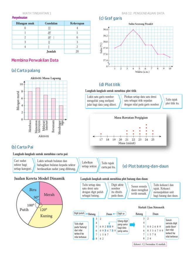 Nota Math F1 Bab 12 Pengendalian Data