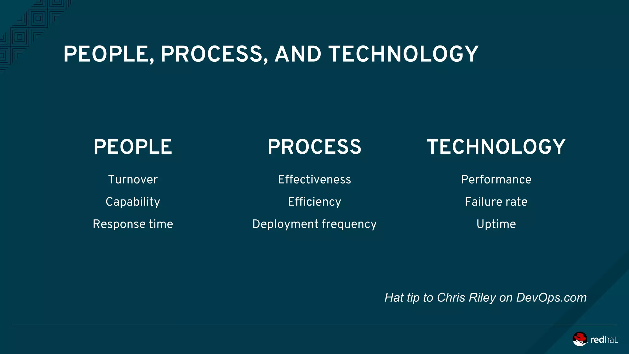 PEOPLE
Turnover
Capability
Response time
PROCESS
Effectiveness
Efficiency
Deployment frequency
TECHNOLOGY
Performance
Failure rate
Uptime
PEOPLE, PROCESS, AND TECHNOLOGY
Hat tip to Chris Riley on DevOps.com
 