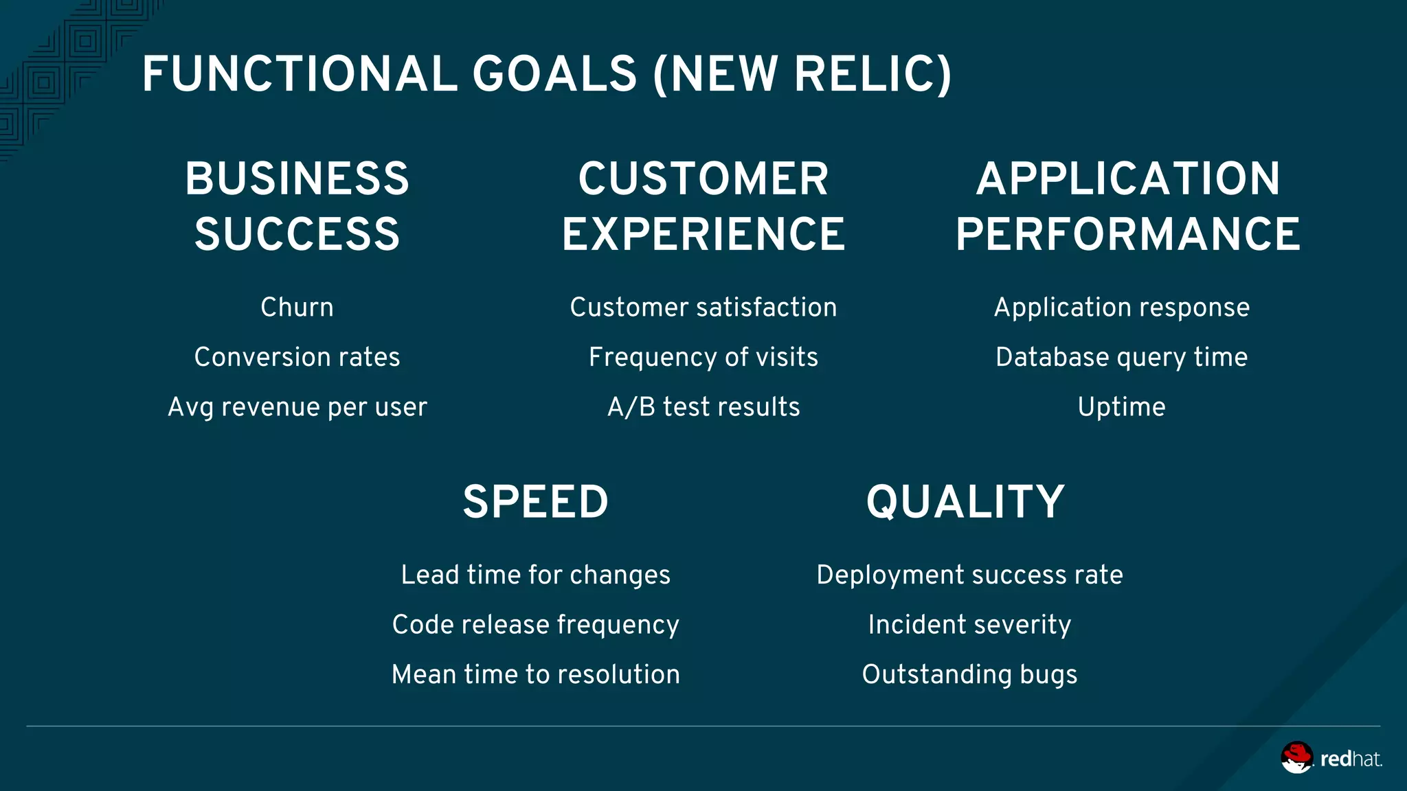 BUSINESS
SUCCESS
Churn
Conversion rates
Avg revenue per user
CUSTOMER
EXPERIENCE
Customer satisfaction
Frequency of visits
A/B test results
APPLICATION
PERFORMANCE
Application response
Database query time
Uptime
FUNCTIONAL GOALS (NEW RELIC)
SPEED
Lead time for changes
Code release frequency
Mean time to resolution
QUALITY
Deployment success rate
Incident severity
Outstanding bugs
 