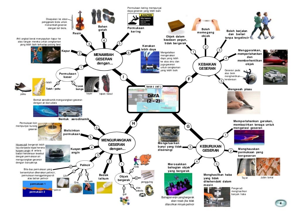 Nota minda sains tahun 6