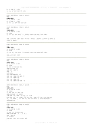 AISWEB - BOLETIM PERSONALIZADO - 24/04/2015 às 21:03:01 UTC - Total de Páginas: 59
página 12 de 59 :: IP 177.32.73.107
C) 28/04/15 19:00
E) ILS GP ICT RWY 15 U/S)
CURITIBA/AFONSO PENA,PR (SBCT)
CNS
E1245/2015
B) 27/04/15 17:00
C) 27/04/15 19:00
E) ILS LLZ ICT RWY 15 U/S)
CURITIBA/AFONSO PENA,PR (SBCT)
CNS
Z0642/2015
B) 30/03/15 21:00
C) PERM
E) FAC A/G TWR FREQ 118.55MHZ CORRIGIR PARA 118.15MHZ
REF. AIP MAP (STAR RNAV ALVOX 1 AMERO 1 NITGO 1 PAKOV 1 PERNA 1
SIDOX 1 RWY15)
CURITIBA/AFONSO PENA,PR (SBCT)
CNS
Z0443/2015
B) 12/03/15 15:14
C) PERM
E) FAC A/G TWR FREQ 180.15MHZ CORRIGIR PARA 118.15MHZ
REF. AIP MAP (PDC)
CURITIBA/AFONSO PENA,PR (SBCT)
CNS
E2087/2014
B) 23/06/14 00:00
C) PERM
E) NDB IT 325KHZ CNL
REF: ROTAER 3-C
AIP ENR 6 L1/H1
ENR 4.1
AIP MAP:
IAC VOR/DME(RWY 29)
IAC ILS V RWY 15 CAT II
IAC ILS W RWY 15
IAC ILS Z RWY 15
IAC ILS X RWY 15 CAT II)
CURITIBA/AFONSO PENA,PR (SBCT)
CNS
E2080/2014
B) 30/06/14 00:00
C) PERM
E) NDB PNH 255 KHZ CNL
REF: ROTAER 3-C (SBCT)
AIP ENR 4.1, ENR 6 L1/H1, AD 2.19
AIP MAP IAC ILS V RWY 33, IAC ILS Z RWY 33, IAC VOR/DME RWY
29, SID TEMP 1, SID PNG 1B, ARC CURITIBA / FLORIANOPOLIS /
NAVEGANTES)
CURITIBA/AFONSO PENA,PR (SBCT)
CNS
E2055/2012
B) 28/06/12 00:00
C) PERM
E) NDB CRT 390KHZ CNL
REF: AIP ENR 3.1, 3.2, 4.1
ENR 6 L2 H2
AD 2 SBCT
AIP MAP SID, IAC, STAR, ADC
)
 