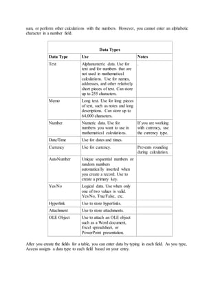 sum, or perform other calculations with the numbers. However, you cannot enter an alphabetic 
character in a number field. 
Data Types 
Data Type Use Notes 
Text Alphanumeric data. Use for 
text and for numbers that are 
not used in mathematical 
calculations. Use for names, 
addresses, and other relatively 
short pieces of text. Can store 
up to 255 characters. 
. 
Memo Long text. Use for long pieces 
of text, such as notes and long 
descriptions. Can store up to 
64,000 characters. 
Number Numeric data. Use for 
numbers you want to use in 
mathematical calculations. 
If you are working 
with currency, use 
the currency type. 
Date/Time Use for dates and times. 
Currency Use for currency. Prevents rounding 
during calculation. 
AutoNumber Unique sequential numbers or 
random numbers 
automatically inserted when 
you create a record. Use to 
create a primary key. 
Yes/No Logical data. Use when only 
one of two values is valid. 
Yes/No, True/False, etc. 
Hyperlink Use to store hyperlinks. 
Attachment Use to store attachments. 
OLE Object Use to attach an OLE object 
such as a Word document, 
Excel spreadsheet, or 
PowerPoint presentation. 
After you create the fields for a table, you can enter data by typing in each field. As you type, 
Access assigns a data type to each field based on your entry. 
 
