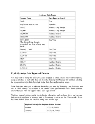 Assigned Data Types 
Sample Entry Data Type Assigned 
Smith Text 
http://www.website.com Hyperlink 
10000 Number, Long Integer 
10,000 Number, Long Integer 
10,000.99 Number, Double 
10000.999 Number, Double 
01/01/2009 
Date/Time 
The date and time formats 
recognized are those of your user 
locale. 
January 1, 2009 Date/Time 
12:10:33 Date/Time 
12:30 am Date/Time 
16:50 Date/Time 
100.50 Number, Double 
25.00% Number, Double 
1.23E+02 Number, Double 
Explicitly Assign Data Types and Formats 
You may want to change the data type Access assigned to a field, or you may want to explicitly 
assign a data type to each field. You can do so by choosing the Datasheet tab and then selecting 
the proper option in the Data Type field in the Data Type & Formatting group. 
Some data types allow you to select the formatting you want. By formatting, you determine how 
data in a field displays. For example, if you choose a data type of number and a format of Euro, 
any number you enter will appear with a Euro sign in front. 
Windows regional settings enable you to display information such as dates, times, and currency 
that match the standards or language used in the country in which you live. For example, if you 
live in the United States, the currency setting uses a dollar sign. 
Regional Settings for English (United States) 
Number 123,456,789.00 
Currency $123,456,789.00 
 