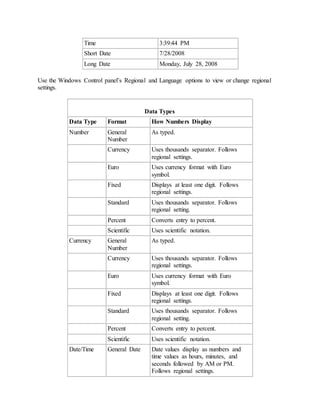 Time 3:39:44 PM 
Short Date 7/28/2008 
Long Date Monday, July 28, 2008 
Use the Windows Control panel’s Regional and Language options to view or change regional 
settings. 
Data Types 
Data Type Format How Numbers Display 
Number General 
Number 
As typed. 
Currency Uses thousands separator. Follows 
regional settings. 
Euro Uses currency format with Euro 
symbol. 
Fixed Displays at least one digit. Follows 
regional settings. 
Standard Uses thousands separator. Follows 
regional setting. 
Percent Converts entry to percent. 
Scientific Uses scientific notation. 
Currency General 
Number 
As typed. 
Currency Uses thousands separator. Follows 
regional settings. 
Euro Uses currency format with Euro 
symbol. 
Fixed Displays at least one digit. Follows 
regional settings. 
Standard Uses thousands separator. Follows 
regional setting. 
Percent Converts entry to percent. 
Scientific Uses scientific notation. 
Date/Time General Date Date values display as numbers and 
time values as hours, minutes, and 
seconds followed by AM or PM. 
Follows regional settings. 
 