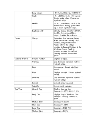 Long Integer –2,147,483,648 to +2,147,483,647 
Single –3.4 x 1038 to +3.4 x 1038 numeric 
floating point values. Up to seven 
significant digits. 
Double –1.797 x 10308 to +1.797 x 10308 
1038 numeric floating point values. 
Up to fifteen significant digits. 
Replication ID Globally Unique Identifier (GUID). 
Used by Access to establish a 
unique identifier for replication. 
Format Number Determines how numbers display. 
When you use the currency, fixed, 
standard, and percent formats. 
Access follows the settings 
specified in Regional Settings in the 
Windows Control Panel for 
negative amounts, decimal and 
currency symbols, and decimal 
places. 
Currency Number General Number Displays as typed. 
Currency Uses thousands separator. Follows 
regional setting. 
Euro Uses currency format with Euro 
symbol. 
Fixed Displays one digit. Follows regional 
settings. 
Standard Uses thousands separator. Follows 
regional settings. 
Percent Converts entry to percent. 
Scientific Uses scientific notation. 
Date/Time General Date Displays date and time. 
Example: 01/02/99, 06:28:21 PM 
Long Date Displays Day of Week and Date: 
Example: Saturday, January 02, 
1999 
Medium Date Example: 02-Jan-99 
Short Date Example: 01/02/99 
Long Time Example: 6:28:21 PM 
Medium Time Example: 6:28 PM 
 