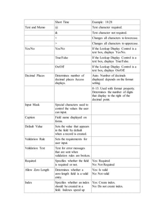 Short Time Example: 18:28 
Text and Memo @ Text character required. 
& Text character not required. 
< Changes all characters to lowercase. 
> Changes all characters to uppercase. 
Yes/No Yes/No If the Lookup Display Control is a 
text box, displays Yes/No. 
True/False If the Lookup Display Control is a 
text box, displays True/False. 
On/Off If the Lookup Display Control is a 
text box, displays On/Off. 
Decimal Places Determines number of 
decimal places Access 
displays. 
Auto. Number of decimals 
displayed depends on the format 
setting. 
0–15. Used with format property. 
Determines the number of digits 
that display to the right of the 
decimal point. 
Input Mask Special characters used to 
control the values the user 
can input. 
Caption Field name displayed on 
forms. 
Default Value Sets the value that appears 
in the field by default 
when a record is created. 
Validation Rule Sets the requirements for 
user input. 
Validation Text Text for error messages 
that are sent when 
validation rules are broken. 
Required Specifies whether the field 
is required or not. 
Yes: Required 
No: Not Required 
Allow Zero Length Determines whether a 
zero-length field is a valid 
entry. 
Yes: Is valid 
No: Not valid 
Index Specifies whether an index 
should be created in a 
field. Indexes speed up 
Yes: Create index. 
No: Do not create index. 
 