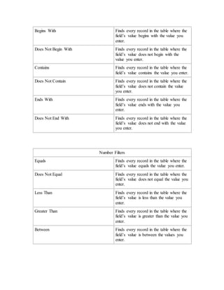 Begins With Finds every record in the table where the 
field’s value begins with the value you 
enter. 
Does Not Begin With Finds every record in the table where the 
field’s value does not begin with the 
value you enter. 
Contains Finds every record in the table where the 
field’s value contains the value you enter. 
Does Not Contain Finds every record in the table where the 
field’s value does not contain the value 
you enter. 
Ends With Finds every record in the table where the 
field’s value ends with the value you 
enter. 
Does Not End With Finds every record in the table where the 
field’s value does not end with the value 
you enter. 
Number Filters 
Equals Finds every record in the table where the 
field’s value equals the value you enter. 
Does Not Equal Finds every record in the table where the 
field’s value does not equal the value you 
enter. 
Less Than Finds every record in the table where the 
field’s value is less than the value you 
enter. 
Greater Than Finds every record in the table where the 
field’s value is greater than the value you 
enter. 
Between Finds every record in the table where the 
field’s value is between the values you 
enter. 
 