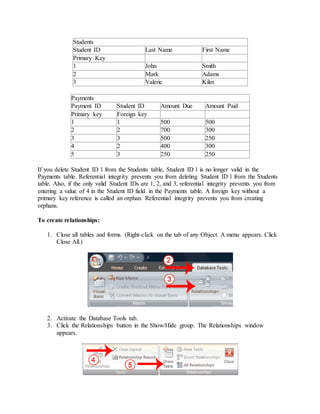 Students 
Student ID Last Name First Name 
Primary Key 
1 John Smith 
2 Mark Adams 
3 Valerie Kilm 
Payments 
Payment ID Student ID Amount Due Amount Paid 
Primary key Foreign key 
1 1 500 500 
2 2 700 300 
3 3 500 250 
4 2 400 300 
5 3 250 250 
If you delete Student ID 1 from the Students table, Student ID 1 is no longer valid in the 
Payments table. Referential integrity prevents you from deleting Student ID 1 from the Students 
table. Also, if the only valid Student IDs are 1, 2, and 3, referential integrity prevents you from 
entering a value of 4 in the Student ID field in the Payments table. A foreign key without a 
primary key reference is called an orphan. Referential integrity prevents you from creating 
orphans. 
To create relationships: 
1. Close all tables and forms. (Right-click on the tab of any Object. A menu appears. Click 
Close All.) 
2. Activate the Database Tools tab. 
3. Click the Relationships button in the Show/Hide group. The Relationships window 
appears. 
 