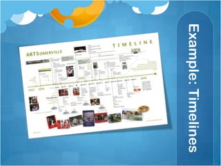 Example: Timelines