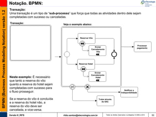 Notação BPMN v. 1.2