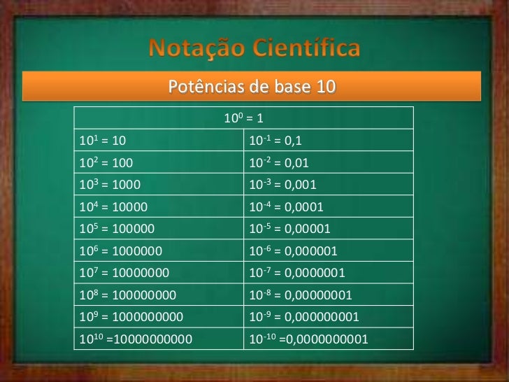 Notação científica Notação científica