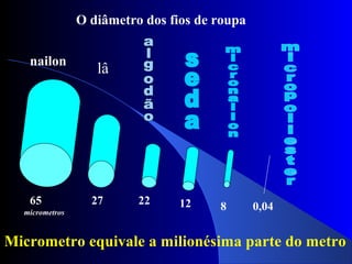 65 27 22 12 8 0,04micrometros
O diâmetro dos fios de roupa
lâ
nailon
Micrometro equivale a milionésima parte do metro
 