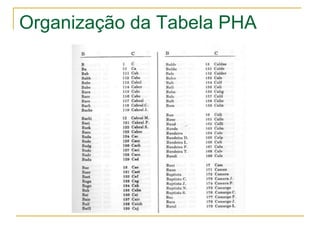 Organização da Tabela PHA
 