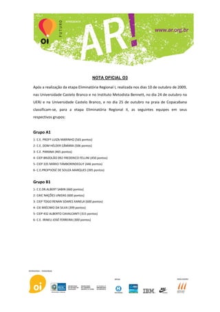 NOTA OFICIAL O3

Após a realização da etapa Eliminatória Regional I, realizada nos dias 10 de outubro de 2009, 
nas Universidade Castelo Branco e no Instituto Metodista Bennett, no dia 24 de outubro na 
UERJ  e  na  Universidade  Castelo  Branco,  e  no  dia  25  de  outubro  na  praia  de  Copacabana 
classificam‐se,  para  a  etapa  Eliminatória  Regional  II,  as  seguintes  equipes  em  seus 
respectivos grupos: 
 
Grupo A1 
1‐ C.E. PROFª LUIZA MARINHO (565 pontos) 
2‐ C.E. DOM HÉLDER CÂMARA (506 pontos) 
3‐ C.E. PARANA (465 pontos) 
4‐ CIEP BRIZOLÃO 092 FREDERICO FELLINI (450 pontos) 
5‐ CIEP 335 MÁRIO TAMBORINDEGUY (446 pontos) 
6‐ C.E.PROFºJOSÉ DE SOUZA MARQUES (395 pontos) 

 
Grupo B1 
1‐ C.E.DR.ALBERT SABIN (660 pontos) 
2‐ CAIC NAÇÕES UNIDAS (600 pontos) 
3‐ CIEP TOGO RENAN SOARES KANELA (600 pontos) 
4‐ CIE MIÉCIMO DA SILVA (399 pontos) 
5‐ CIEP 432 ALBERTO CAVALCANTI (315 pontos) 
6‐ C.E. IRINEU JOSÉ FERREIRA (300 pontos) 
 

 
 
 
 
 