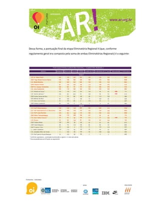 Dessa forma, a pontuação final da etapa Eliminatória Regional II (que, conforme
regulamento geral era composta pela soma de ambas Eliminatórias Regionais) é a seguinte:
 