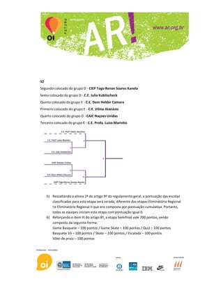 S2
Segundo colocado do grupo D - CIEP Togo Renan Soares Kanela
Sexto colocado do grupo D - C.E. Julia Kubitscheck
Quinto colocado do grupo E - C.E. Dom Helder Camara
Primeiro colocado do grupo E - C.E. Vilma Atanázio
Quarto colocado do grupo D - CAIC Naçoes Unidas
Terceiro colocado do grupo E - C.E. Profa. Luiza Marinho




     5) Ressaltando a alínea 2ª do artigo 9º do regulamento geral, a pontuação das escolas
        classificadas para esta etapa será zerada, diferente das etapas Eliminatória Regional
        I e Eliminatória Regional II que era composta por pontuação cumulativa. Portanto,
        todas as equipes iniciam esta etapa com pontuação igual 0.
     6) Reforçando o item III do artigo 8º, a etapa Semifinal vale 700 pontos, sendo
        composto da seguinte forma:
        Game Basquete – 100 pontos / Game Skate – 100 pontos / Quiz – 100 pontos
        Basquete 33 – 100 pontos / Skate – 100 pontos / Escalada – 100 pontos
        Vôlei de praia – 100 pontos
 