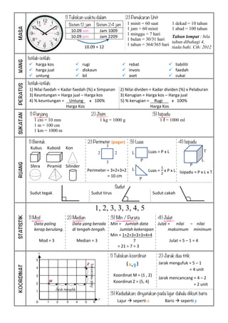 MASA
1) Tuliskan waktu dalam
Sistem 12 jam Sistem 24 jam
10.09	am	 Jam	1009	
10.09	pm	 Jam	2209	
10.09	+	12	
2) Penukaran ...