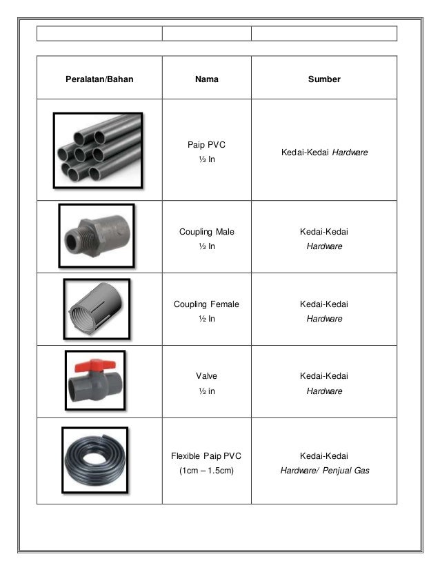 NOTA MENGHASILKAN SISTEM PENCAMBAH TAUGEH AUTOMATIK