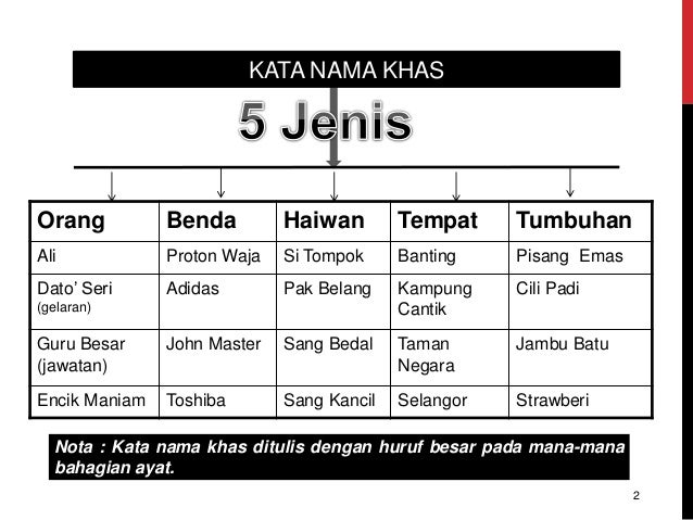 Nota Panduan Tatabahasa1