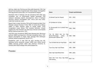 5
Akhirnya, dalam satu Perhimpunan Khas pada September 1953, Haji
Ahmad Fuad terpaksa mengambil jalan keluar dengan meninggalkan
PAS bagi bersama-sama Dato’ Onn (menyertaiParti Negara).
Kesedaran Islam di kalangan ahli dan penyokong PAS inilah yang
menjadikan satu ciri keistimewaan kepada perjuangan PAS
walaupun sepanjang sejarah perjuangannya ramai di kalangan
pemimpin atasnya meninggalkan parti, namun parti terus hidup,
malah lebih kental dan subur.
Sejarah tidak mungkin berulang. PAS pernah bergabung dalam Parti
Perikatan selepas Peristiwa 13 Mei 1969. Ini kerana kerusi Melayu
UMNO di dalam Perlimen ketika itu sangat sedikit. Untuk
mengekalkan kuasa Melayu PAS terpaksa berkorban menjadi
anggota baru Parti Perikatan dan seterusnya menukar nama kepada
Barisan Nasional pada tahun 1974.
Jasa PAS untuk menyelamat UMNO tidak dikenang lama. Bila kerusi
parlimen UMNO kuat diparlimen, PAS telah disingkirkan tahun 1978.
Sejarah penyingkiran ini begitu tragis sehingga PAS kehilangan
Kelantan selepas pengistiharan darurat 1977.
Pengalaman pahit ini bagi PAS tak akan berulang dua kali.
Sebarang bentuk perpaduan dengan UMNO akan ditolak kecuali
UMNO membuat pindaan dalam akta tubuhnya menerima AL
QURAN DAN HADIS sebagai teras perlembagaannya.
Presiden
Nama Tempoh perkhidmatan
Hj Ahmad Fuad bin Hassan 1951 - 1953
Dr Hj Abbas bin Hj Ilias 1953 - 1956
Dr Burhanuddin bin Hj Mohd Noor
al-Hilmi
1956 - 1969
Tan Sri Mohd Asri bin Haji
Muda (Pemangku ketika Dr
Burhanuddin ditahan ISA)
1965 - 1966
Tan Sri Mohd Asri bin Haji Muda 1969 - 1982
Tuan Guru Haji Yusuf Rawa 1982 - 1989
Dato' Haji Fadzil Mohd Noor 1989 - 2002
Dato' Seri Tuan Guru Haji Abdul
Hadi Awang
2002 - kini
 