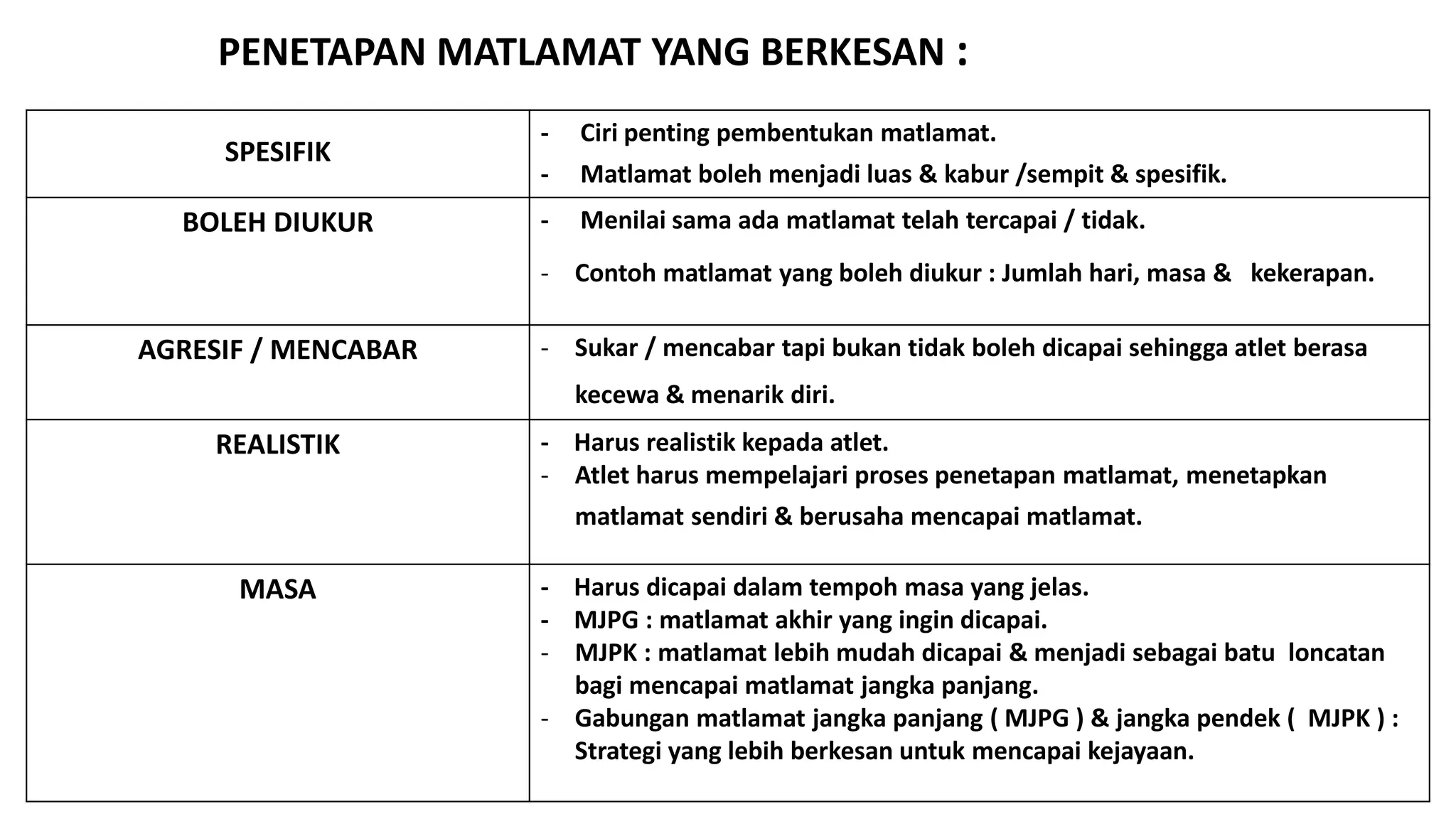 Mjpk NOTA PECUTAN AKHIR SPM SAINS SUKAN T5.pdf