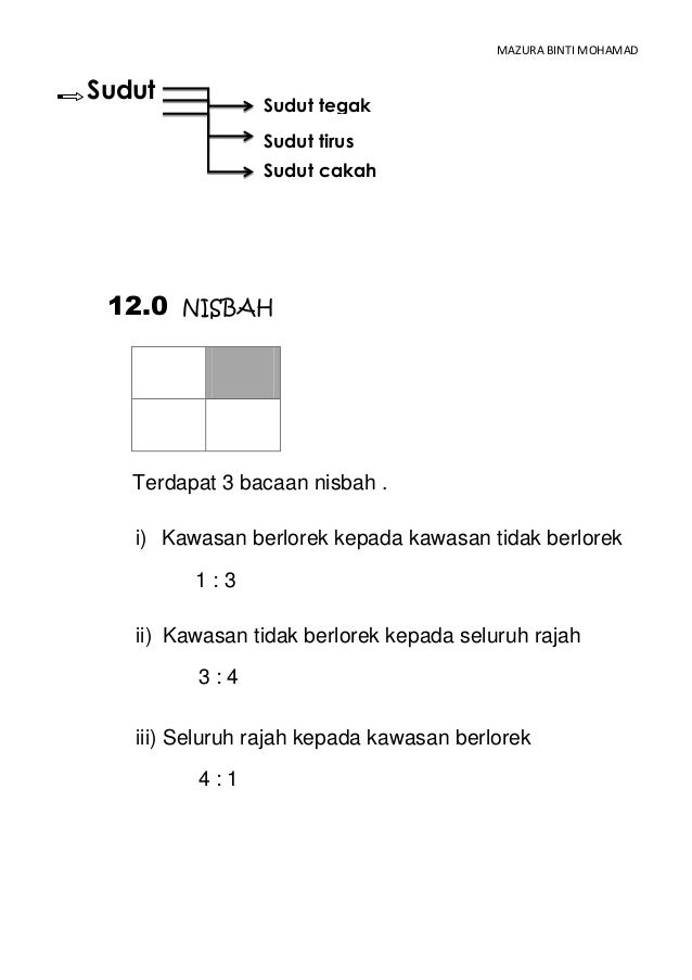 Nota Pecutan Terakhir Matematik Upsr
