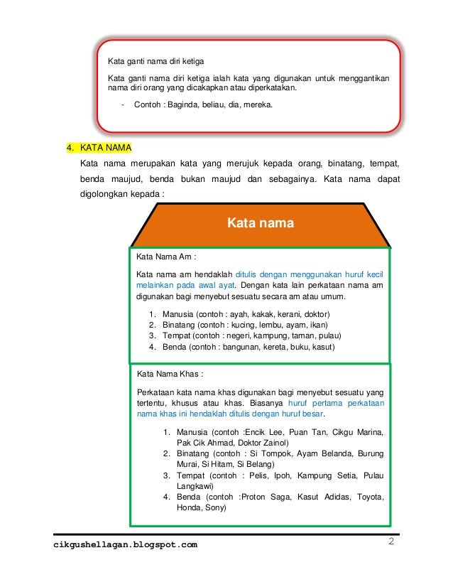 Nota Pembelajaran Tatabahasa
