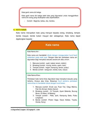Kata ganti nama diri ketiga

          Kata ganti nama diri ketiga ialah kata yang digunakan untuk menggantikan
          nama diri orang yang dicakapkan atau diperkatakan.

             -   Contoh : Baginda, beliau, dia, mereka.




  4. KATA NAMA
    Kata nama merupakan kata yang merujuk kepada orang, binatang, tempat,
    benda maujud, benda bukan maujud dan sebagainya. Kata nama dapat
    digolongkan kepada :


                                          Kata nama

                 Kata Nama Am :

                 Kata nama am hendaklah ditulis dengan menggunakan huruf kecil
                 melainkan pada awal ayat. Dengan kata lain perkataan nama am
                 digunakan bagi menyebut sesuatu secara am atau umum.

                     1.   Manusia (contoh : ayah, kakak, kerani, doktor)
                     2.   Binatang (contoh : kucing, lembu, ayam, ikan)
                     3.   Tempat (contoh : negeri, kampung, taman, pulau)
                     4.   Benda (contoh : bangunan, kereta, buku, kasut)


                  Kata Nama Khas :

                  Perkataan kata nama khas digunakan bagi menyebut sesuatu yang
                  tertentu, khusus atau khas. Biasanya huruf pertama perkataan
                  nama khas ini hendaklah ditulis dengan huruf besar.

                          1. Manusia (contoh :Encik Lee, Puan Tan, Cikgu Marina,
                             Pak Cik Ahmad, Doktor Zainol)
                          2. Binatang (contoh : Si Tompok, Ayam Belanda, Burung
                             Murai, Si Hitam, Si Belang)
                          3. Tempat (contoh : Pelis, Ipoh, Kampung Setia, Pulau
                             Langkawi)
                          4. Benda (contoh :Proton Saga, Kasut Adidas, Toyota,
                             Honda, Sony)



cikgushellagan.blogspot.com                                                        2
 