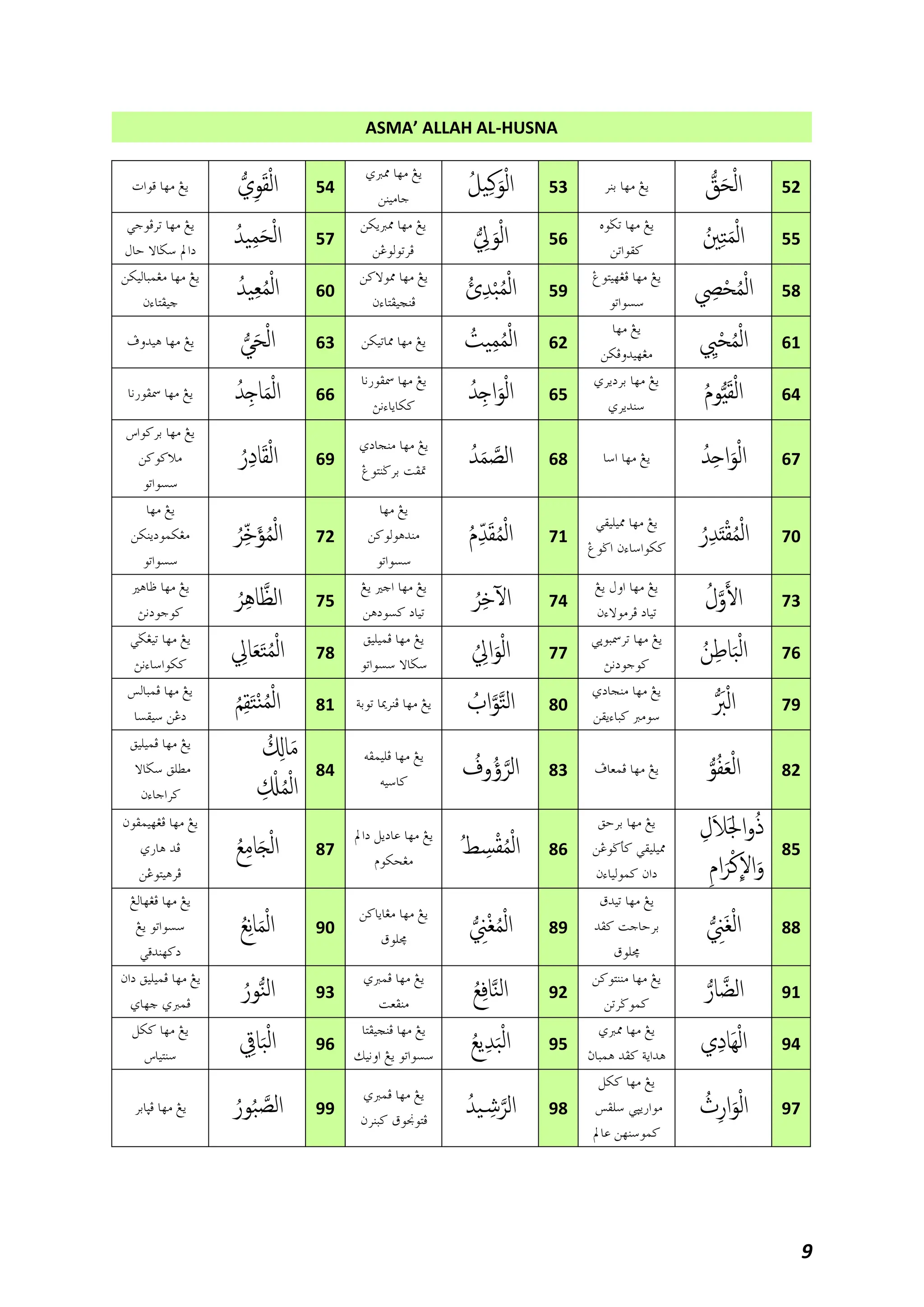 NOTA PENDIDIKAN ISLAM TINGKATAN 1 KSSM.pdf