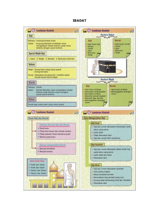 Soalan Agama Islam Spm 2019 - Selangor j