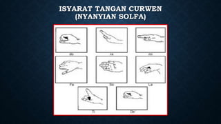 ISYARAT TANGAN CURWEN
(NYANYIAN SOLFA)
 