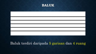 BALUK
Baluk terdiri daripada 5 garisan dan 4 ruang
 