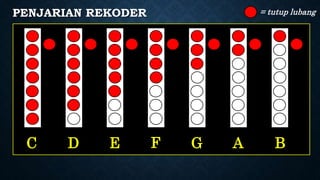PENJARIAN REKODER
C D E F G A B
= tutup lubang
 