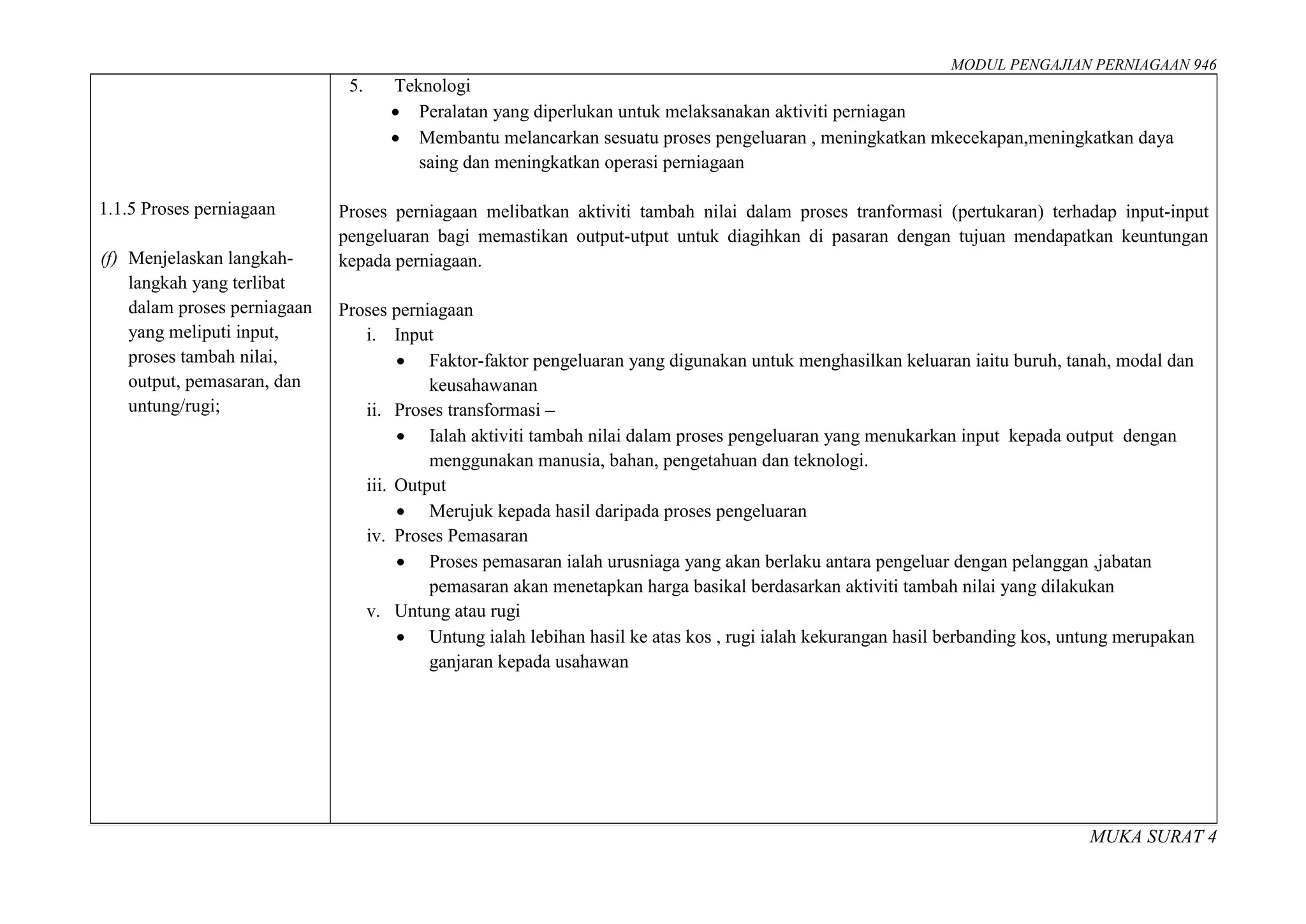 Nota_Pengajian_Perniagaan_Sem_1.pdf