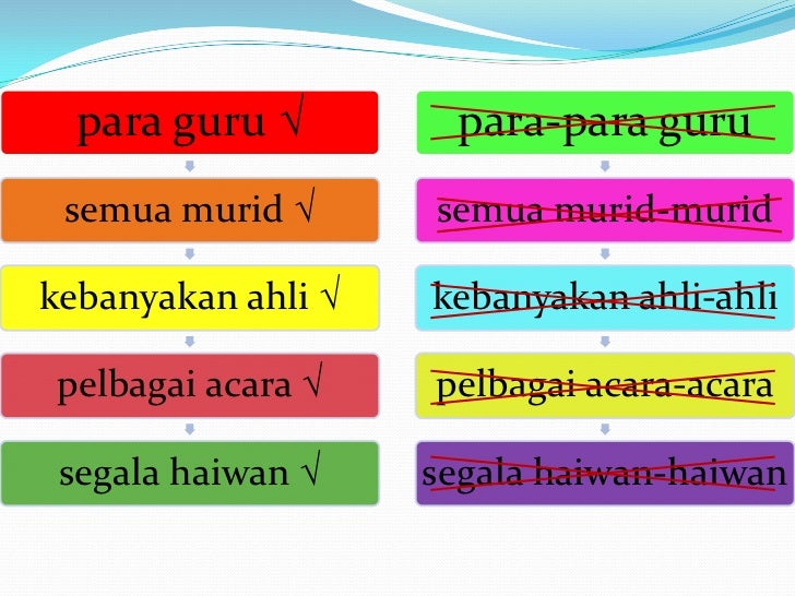 Nota penting tatabahasa