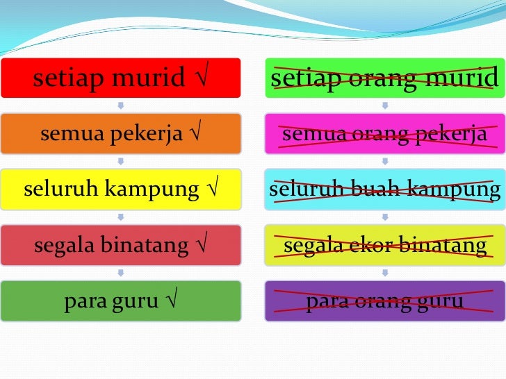 Nota penting tatabahasa