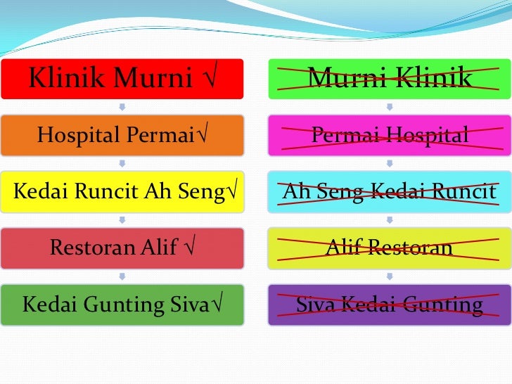 Nota penting tatabahasa