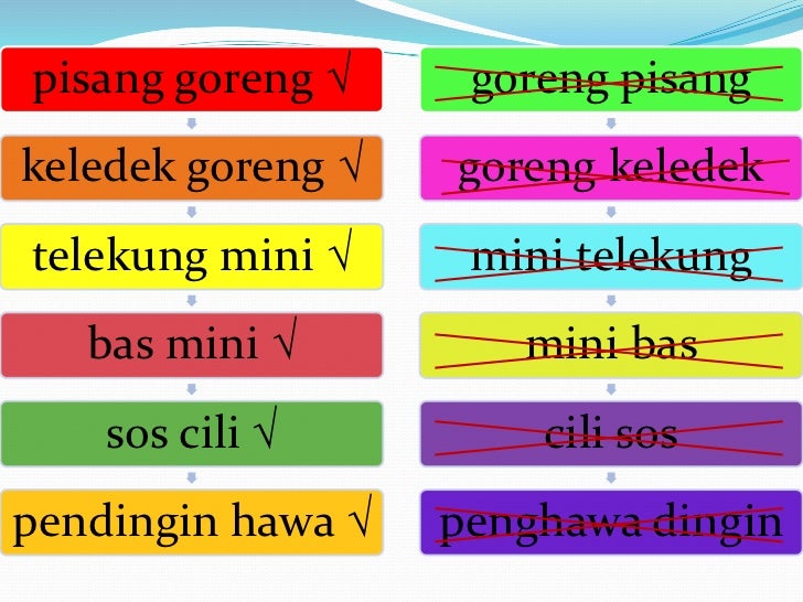 Contoh Soalan Kesalahan Bahasa Tingkatan 2 - Soalan t