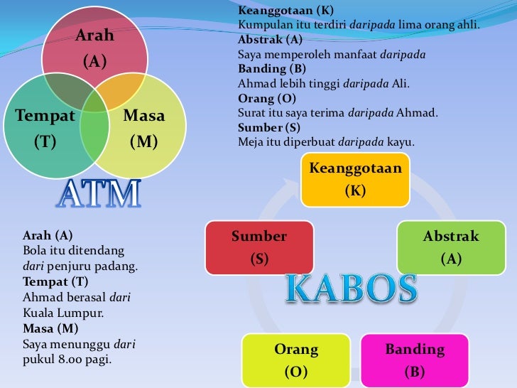 Bahasa Melayu Lessons Tes Teach