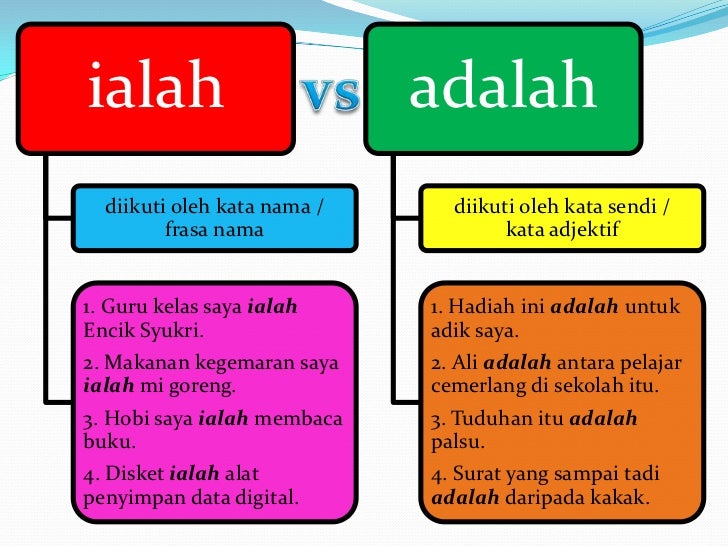 Bahasa Melayu Lessons Blendspace