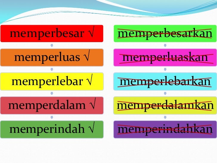 Nota penting tatabahasa