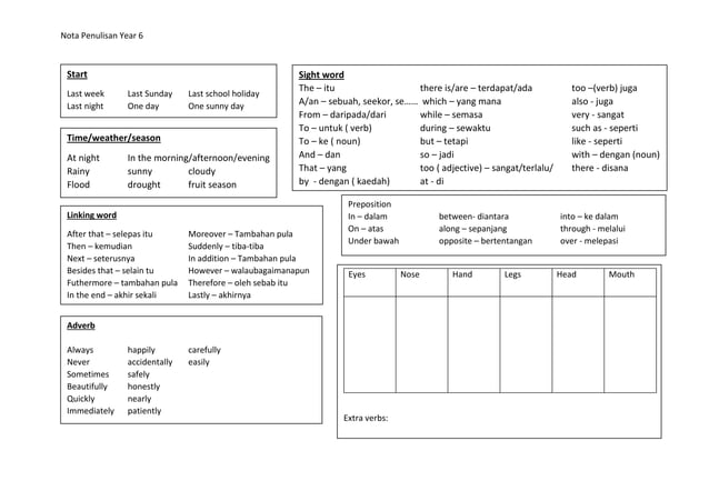 Nota Writing Year 6.docx