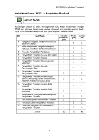 PKP3113 Penyelidikan Tindakan I
Kod & Nama Kursus: PKP3113 Penyelidikan Tindakan I
AGIHAN TAJUK
Kandungan modul ini akan menggantikan satu kredit bersamaan dengan
15/30 jam interaksi bersemuka. Jadual di bawah menjelaskan agihan tajuktajuk untuk interaksi bersemuka atau pembelajaran melalui modul.
Bil

Interaksi
Bersemuka
(jam)

Tajuk/Topik

Modul
(jam)

Jumlah
Jam

1.

Pengenalan kepada Kaedah Penyelidikan
dalam Pendidikan

-

3

3

2.

Jenis Penyelidikan; Pengenalan kepada
Pelbagai Jenis Reka Bentuk Penyelidikan

-

3

3

3.

Prosedur Penyelidikan Pendidikan

-

3

3

4.

Penyelidikan Tindakan: Konsep dan Model

3

-

3

5.

Penyelidikan Tindakan: Proses

3

-

3

6.

Penyelidikan Tindakan: Rancangan dan
Cadangan

3

-

3

7.

Penyelidikan Tindakan: Kaedah
Pengumpulan Data

3

-

3

8.

Penyelidikan Tindakan: Kaedah
Pengumpulan Data

3

-

3

9.

Penyelidikan Tindakan: Pertimbangan
Semasa Mengumpul Data; Pensampelan,
Kesahan, Kebolehpercayaan, Bias

3

-

3

10.

Penyelidikan Tindakan: Analisis Data
Kualitatif

3

-

3

11.

Penyelidikan Tindakan: Analisis Data
Kuantitatif

3

-

3

12.

Menghuraikan (Menginterpretasikan) Data
Penyelidikan Tindakan

3

-

3

13.

Penulisan Laporan Penyelidikan Tindakan

3

-

3

14.

Penulisan Artikel Penyelidikan Tindakan

-

3

3

15.

Cara-cara Menyebarkan Data Dapatan
Penyelidikan Tindakan

-

3

3

Jumlah

30

15

45

7

 