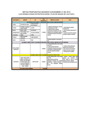 METAS PROPUESTAS INCODER A DICIEMBRE 31 DE 2012
(LAS MISMAS ZONAS ESTRATEGICASDEL PLAN DE MASAS DE LAS FARC)
 