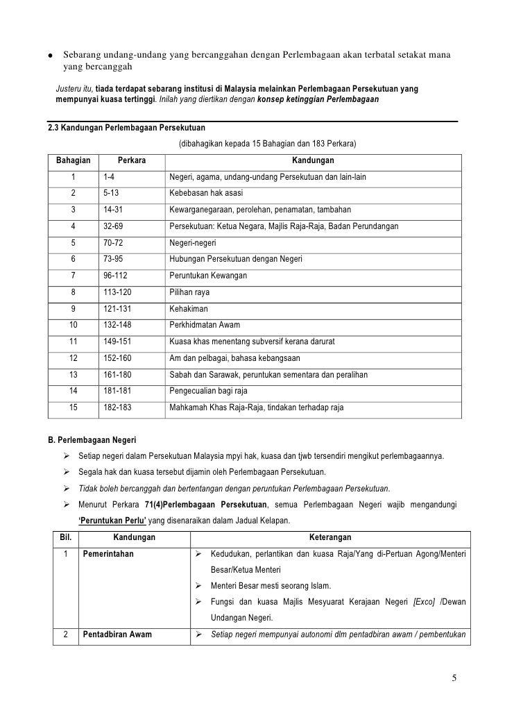 KANDUNGAN PERLEMBAGAAN MALAYSIA PDF DOWNLOAD KANDUNGAN PERLEMBAGAAN MALAYSIA PDF DOWNLOAD