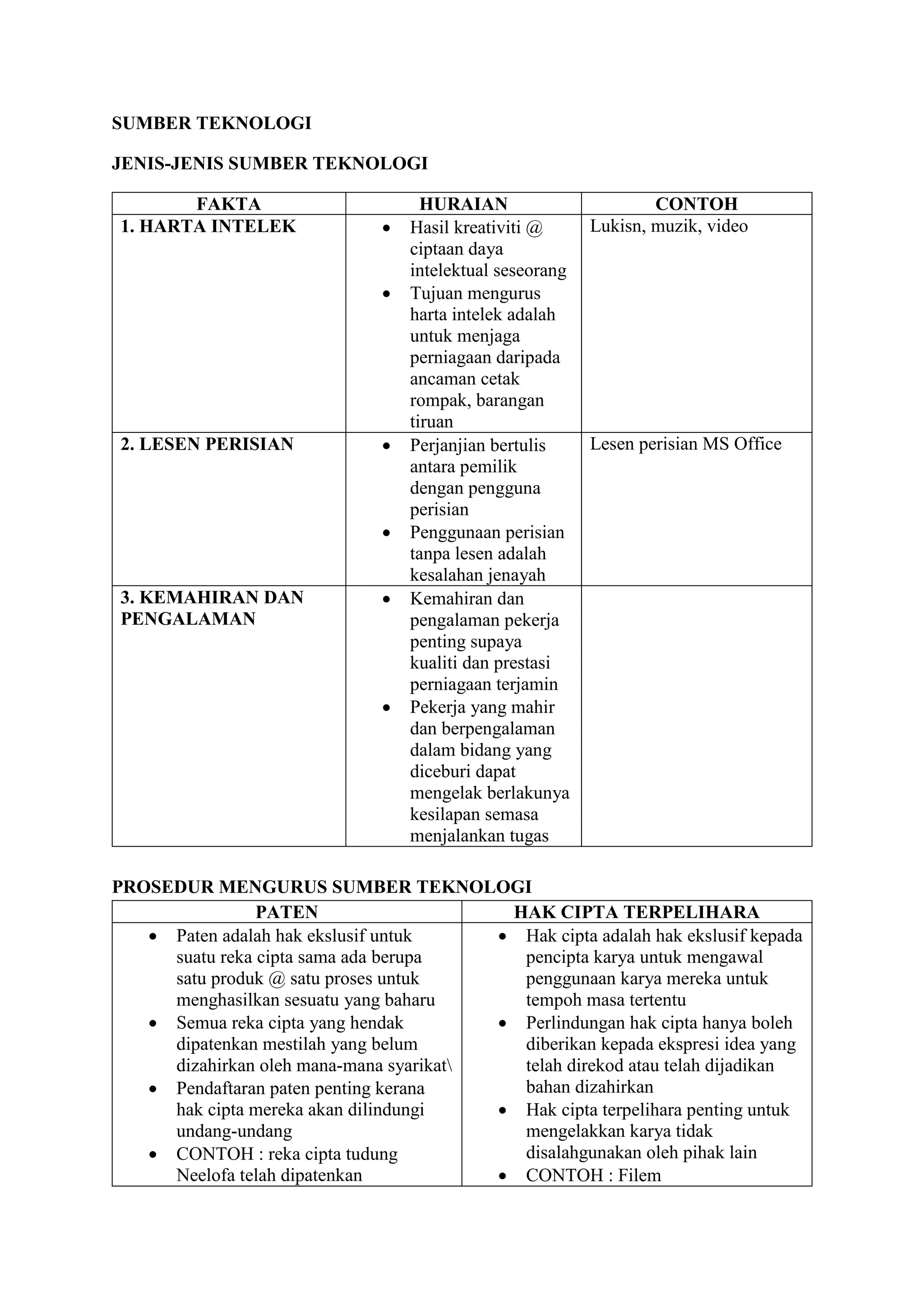 NOTA PERNIAGAAN TINGKATAN 5.pdf
