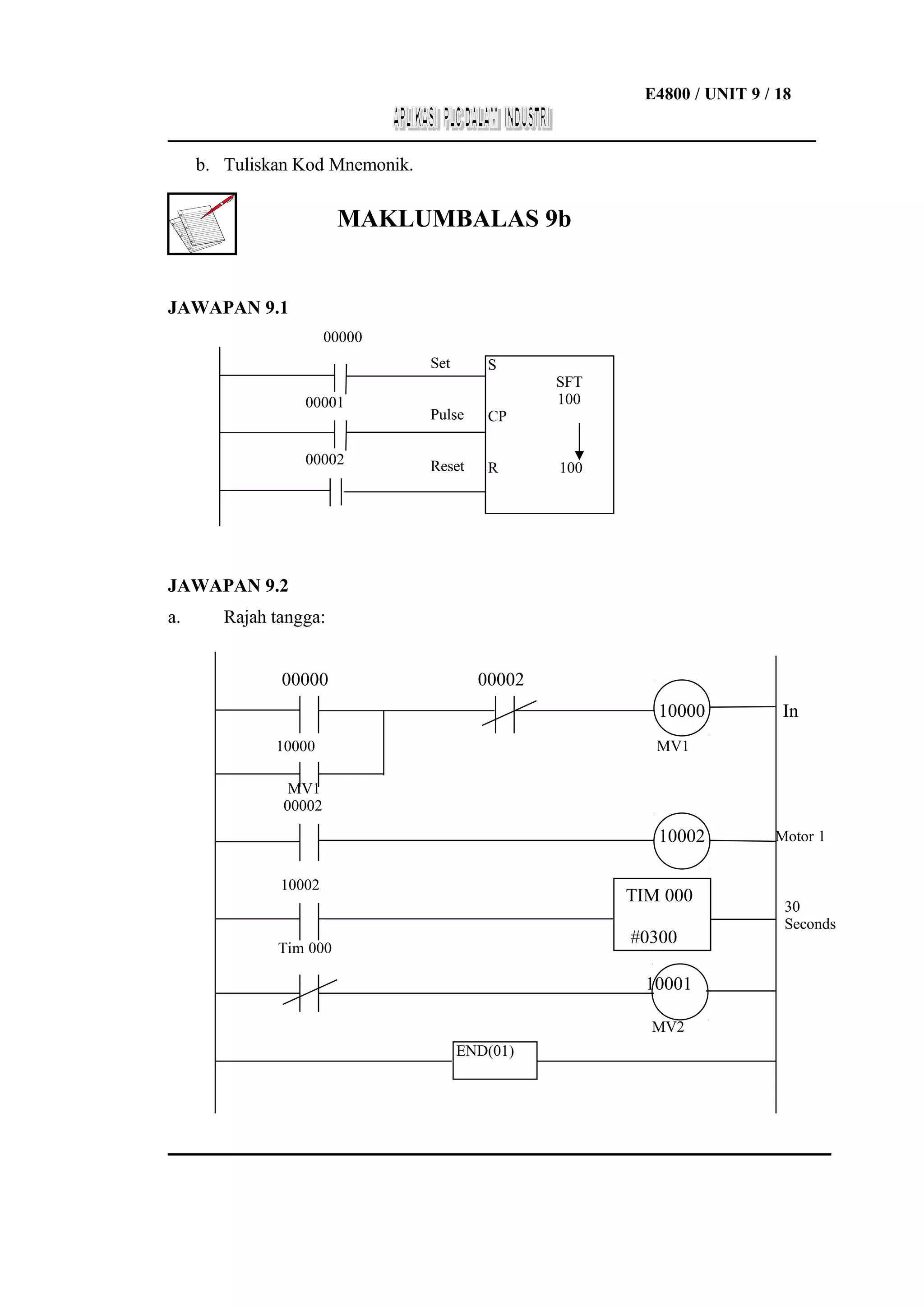 E4800 / UNIT 9 / 18
___________________________________________________________________

b. Tuliskan Kod Mnemonik.

MAKLUMBALAS 9b

JAWAPAN 9.1
00000
Set
00001

00002

S

Pulse

CP

Reset

R

SFT
100

100

JAWAPAN 9.2
a.

Rajah tangga:
00000

00002
10000

In

MV1

10000
MV1
00002

10002
10002

TIM 000
CNT 047
#0300

Tim 000

10001
MV2
END(01)

Motor 1

30
Seconds

 